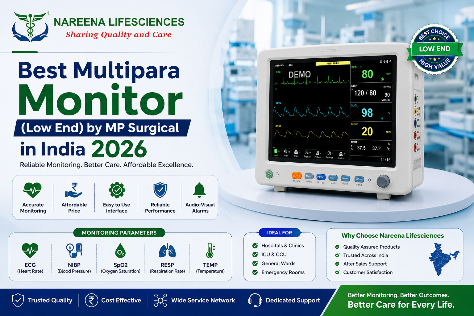 Best Multipara Monitor (Low End) by MP Surgical in India 2026 